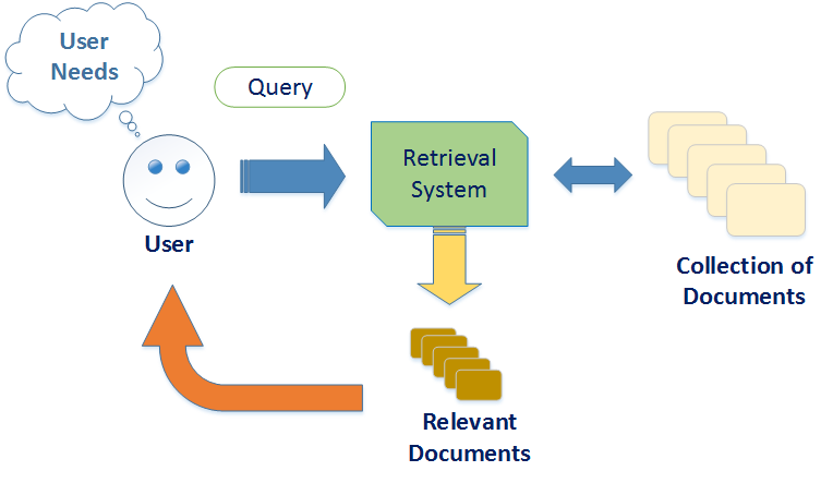 an introduction to information retrieval 2009 solution